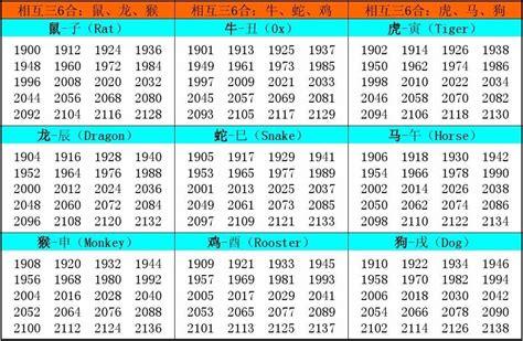 12 生肖年份表|生肖表 十二生肖顺序排序 12属相生肖对照表